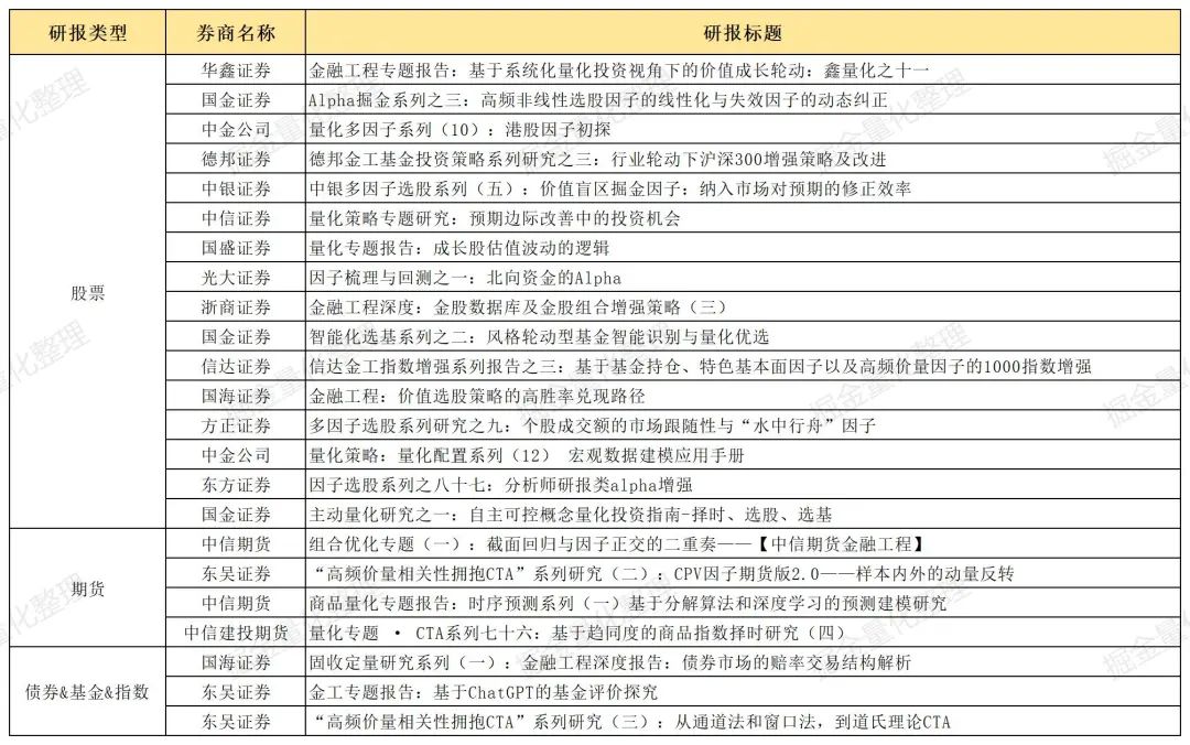 二月券商金工精选