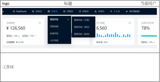 固定顶部菜单_千万级项目后台菜单导航设计及react antd实现_奶茶味杜舟 