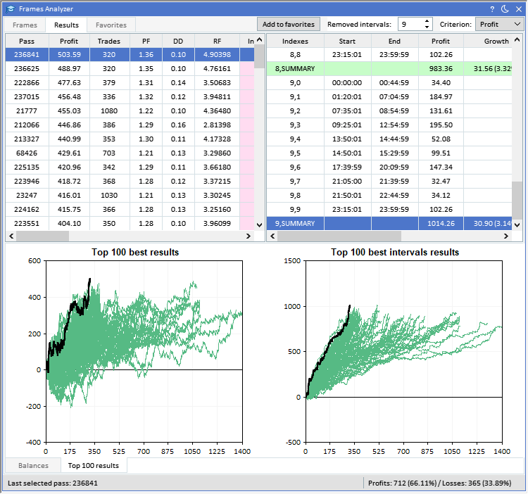 Advancedframe Analysis 程序化交易——帧分析器Frames Analyzer工具时间片交易_frameanalyzer-CSDN博客