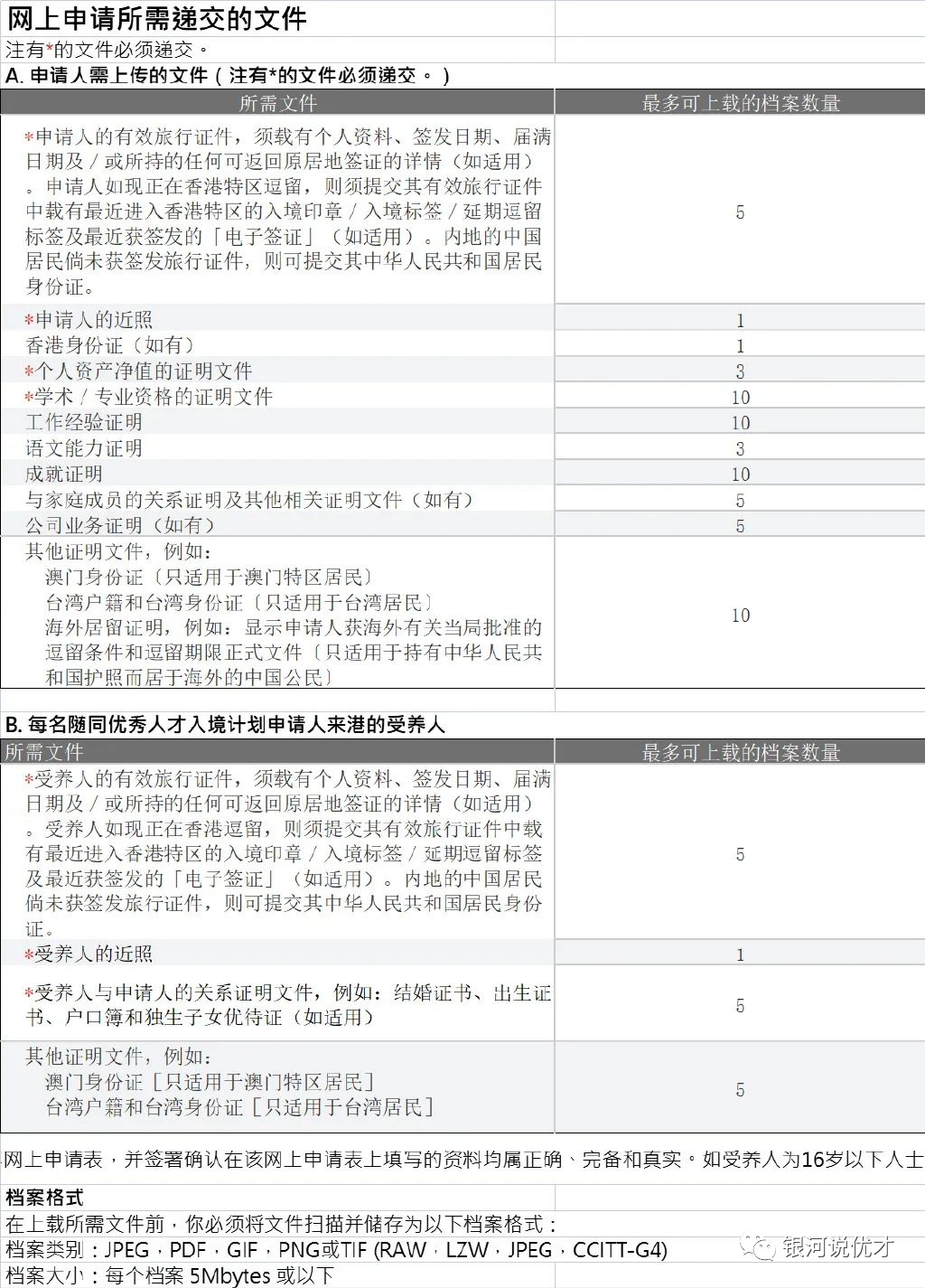 香港优才计划认可大学名单有哪些？武大/西安交大/哈工大/中南大学毕业生，能加名校30分吗？