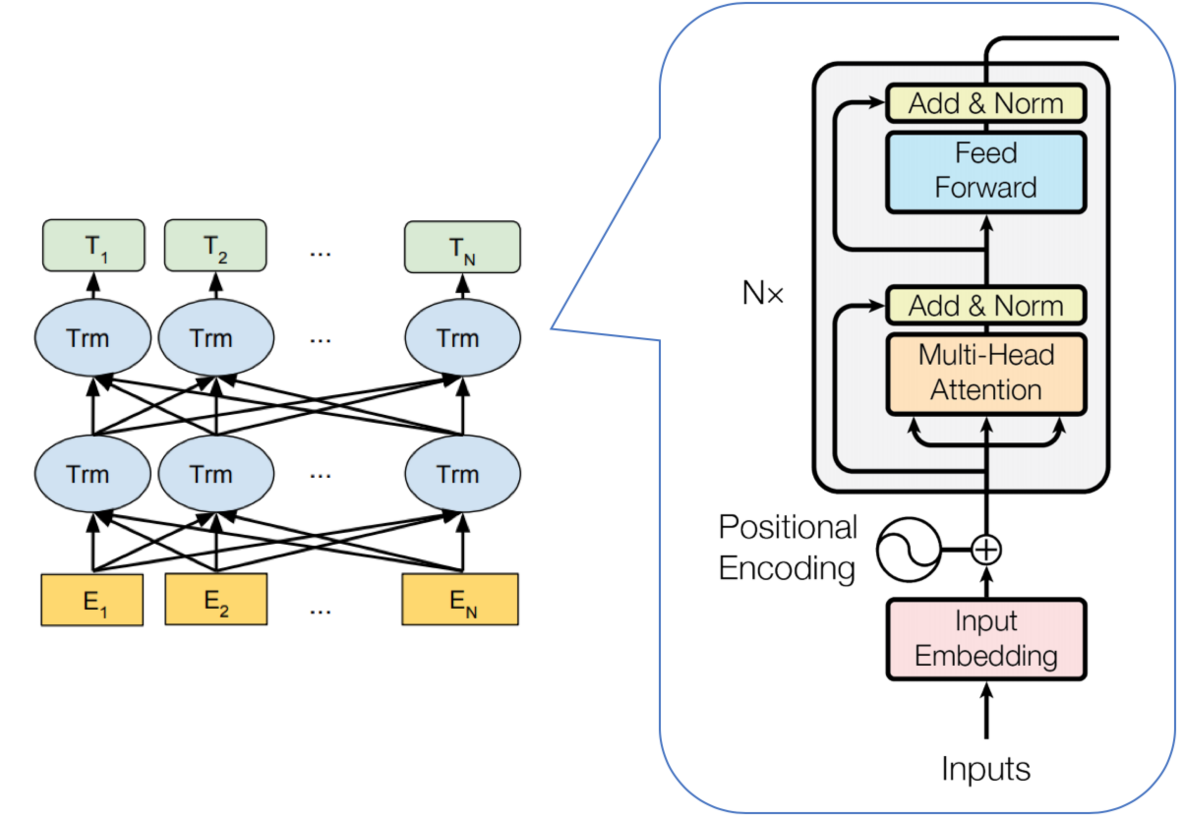 Generative pre training transformer