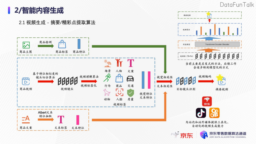 8a9bdc9a71459f889e0112ad9c1a6864 - 京东张政：内容理解在广告场景下的实践和探索