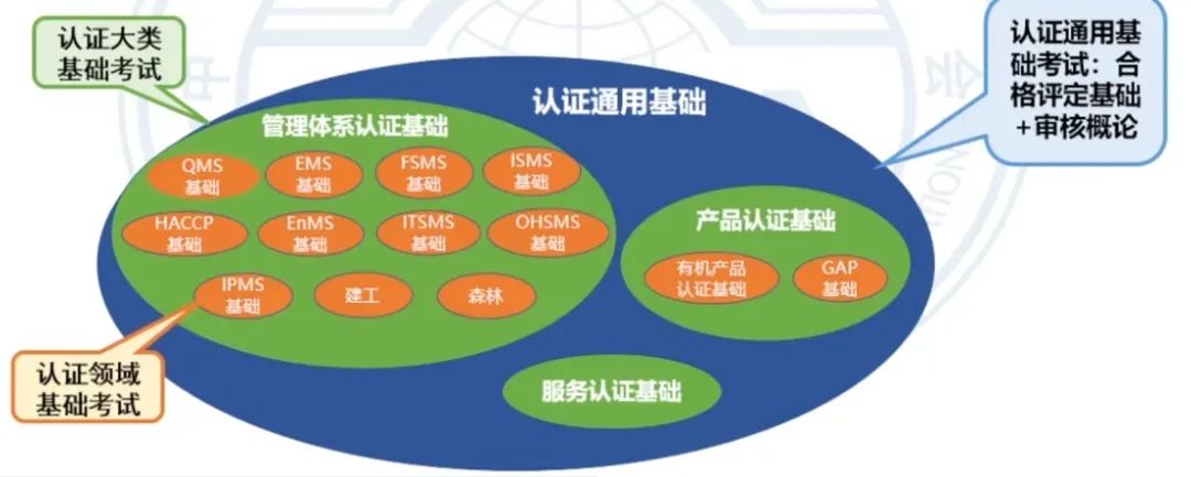 所有CCAA审核员考试注册过程中都关心的问题