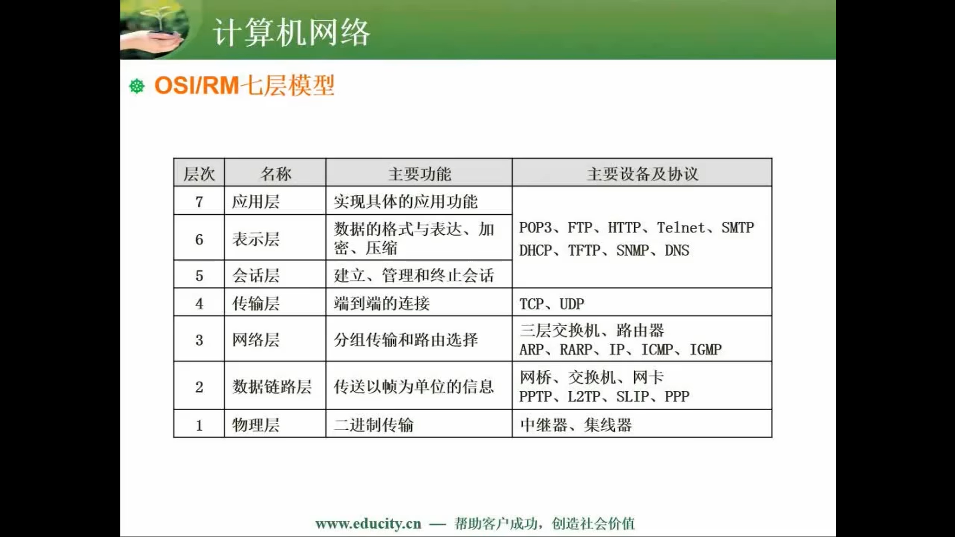 两周备战软考中级-软件设计师-自用防丢 (https://mushiming.com/)  第99张