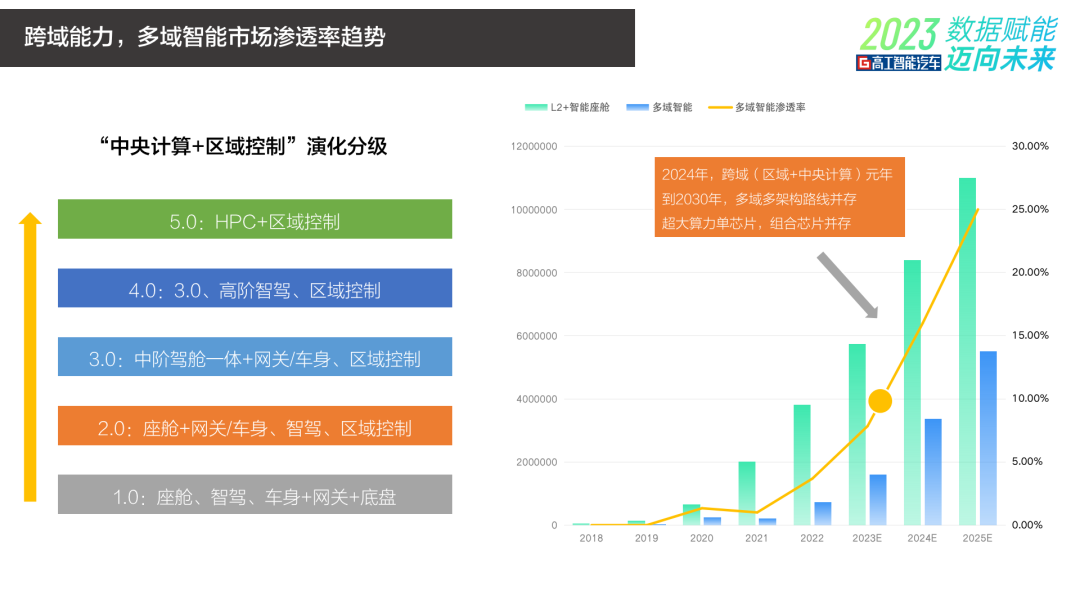 风向变了！智能汽车何以「降本」