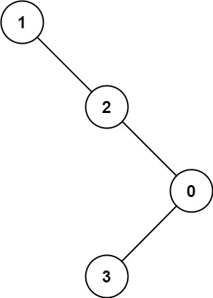 LeetCode 1026. Maximum Difference Between Node and Ancestor【DFS,BFS,树】中等