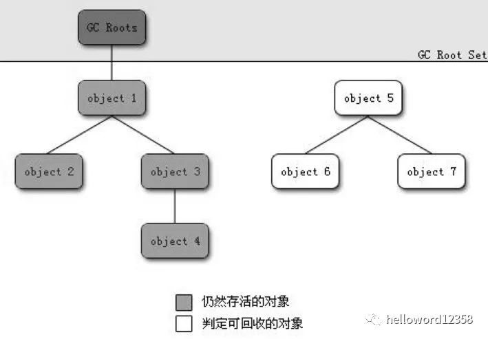 怎么把虚拟机清空内存_深入理解java虚拟机1——内存管理机制与回收机制 配图05