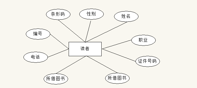 visioER图怎么画图片