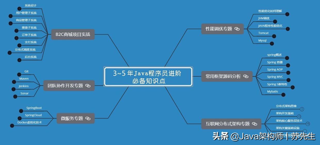 阿里七年Java练习生，如今年薪50W，P7的大佬是怎么样的？