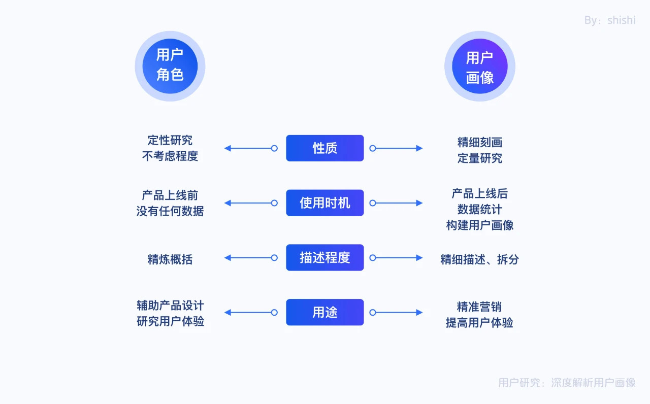 用户画像persona分析图片