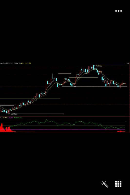 c语言cross函数什么意思,通达信cross函数用法,通达信 filter函数 返回什么值