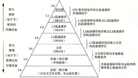 Redis系列：深刻理解高性能Redis的本质