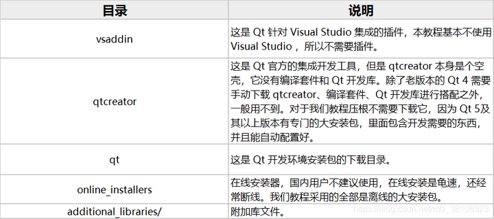 Python Qt GUI设计简介、环境下载和安装（基础篇—1）-CSDN博客
