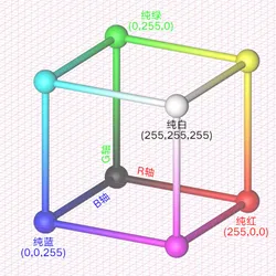 RGB色彩空间