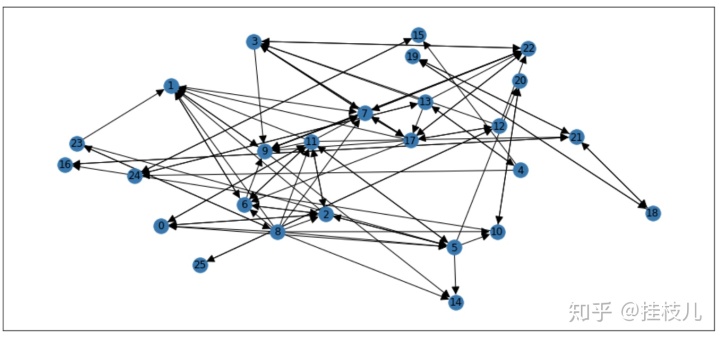 networkx 点的属性_python图算法库Networkx笔记-第一章-CSDN博客