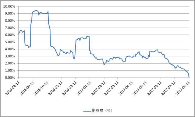 《证券投资基金投资流通受限股票估值指引(试行)》解读