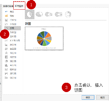 excel图表饼状图_excel生成图表 (https://mushiming.com/)  第5张