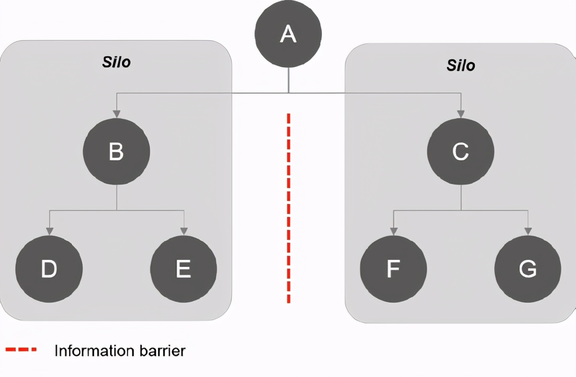 为什么我们不能齐头并进呢合作式电气与机械产品设计的规则