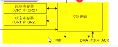 整体控制逻辑