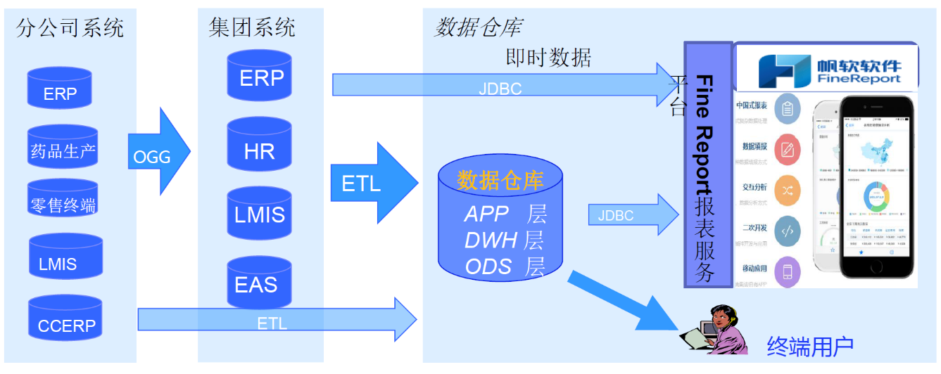 案例解析｜从数据规划、业务分析到管理决策的数据治理方案