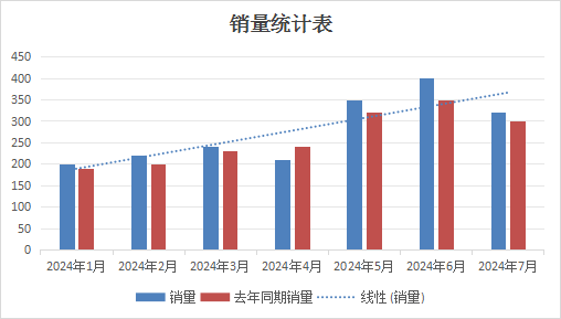 S2P销讯通-主数据对于客户关系管理系统的重要性