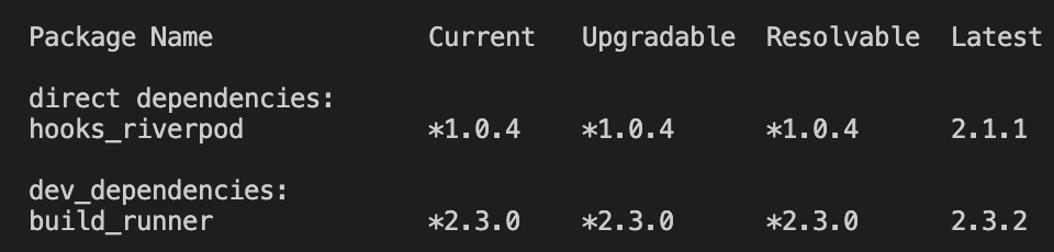 command output, showing the version that can be resolved