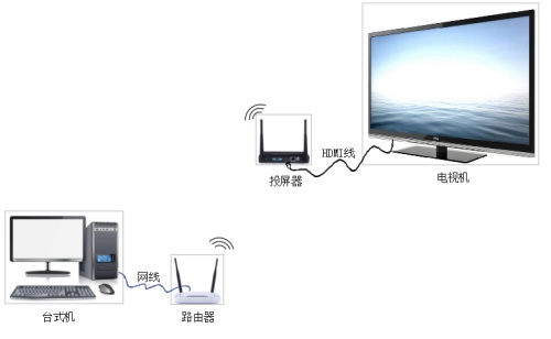 投屏原理图片