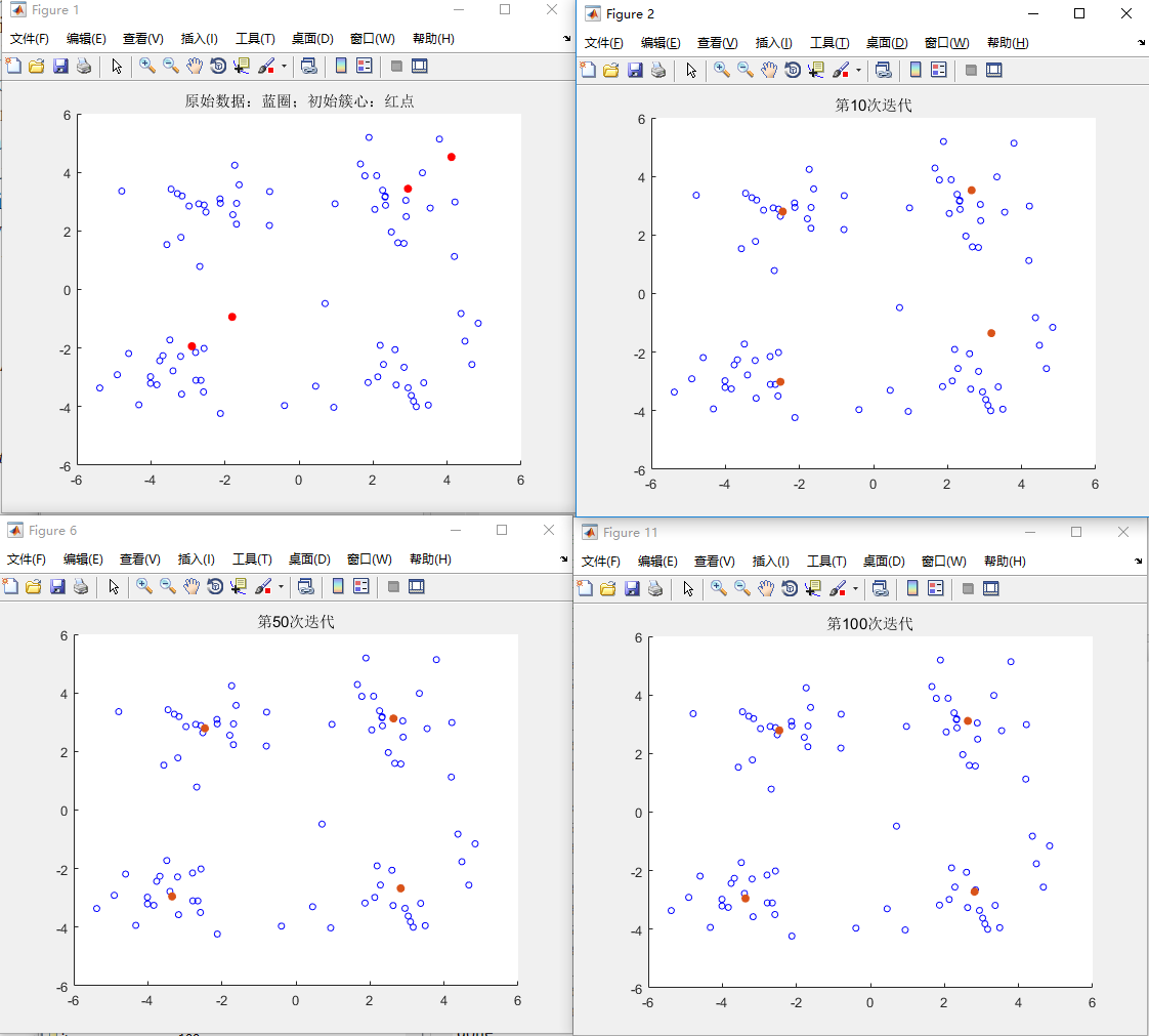 Matlab Kmeans C 代码,K-means之matlab实现-CSDN博客