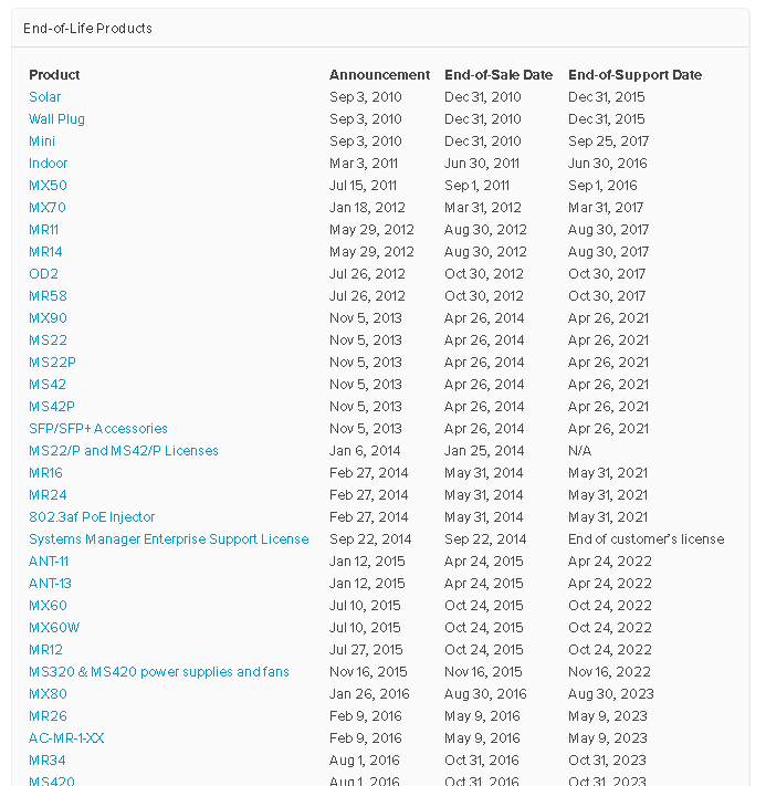 End Of Life and End Of Support List