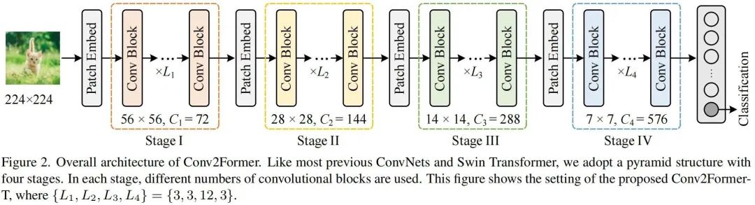 超越ConvNeXt!Conv2Former:用于视觉识别的Transformer风格的ConvNet-CSDN博客