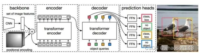 Transformer25_人工智能_41