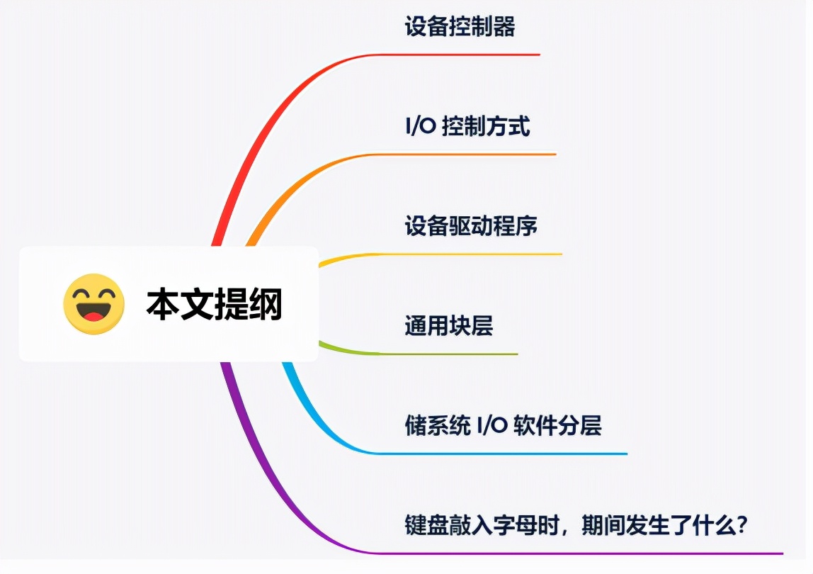 超实用？HUAWEI高工总结出15W字的图解计算机操作系统指南手册