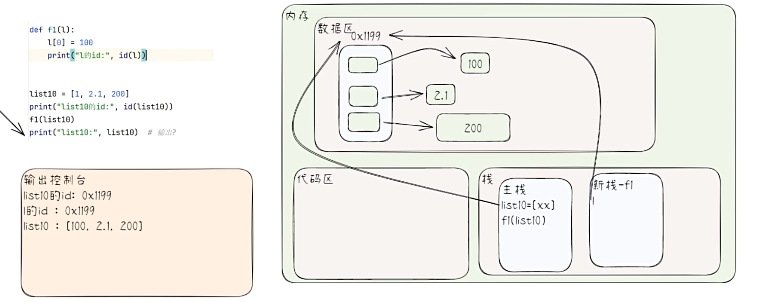  Python | 第八章 | 数据容器