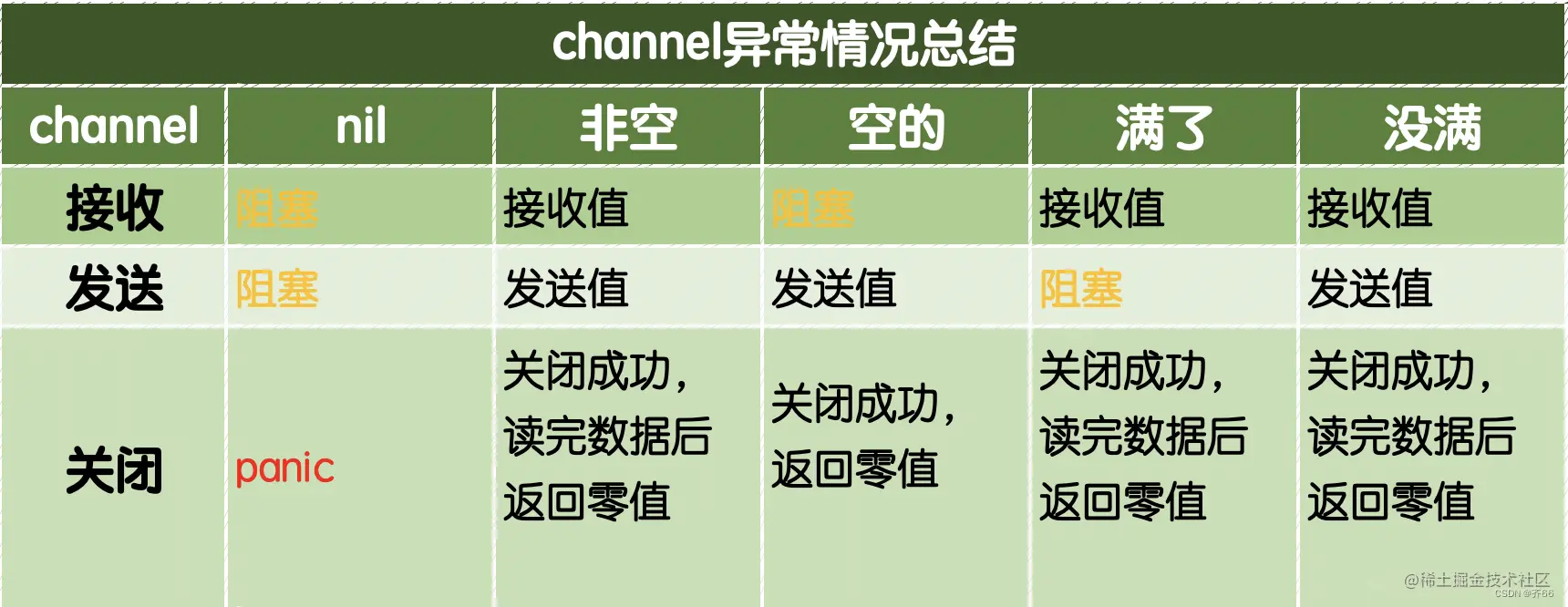 关于Go语言的底层，你想知道的都在这里！