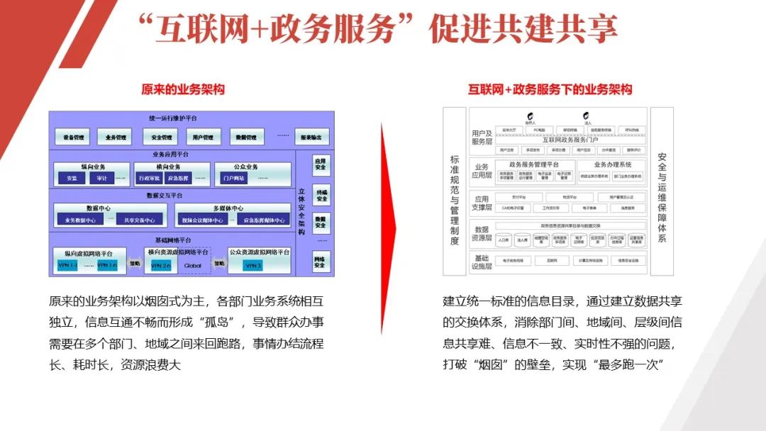 電子政務外網建設解決方案