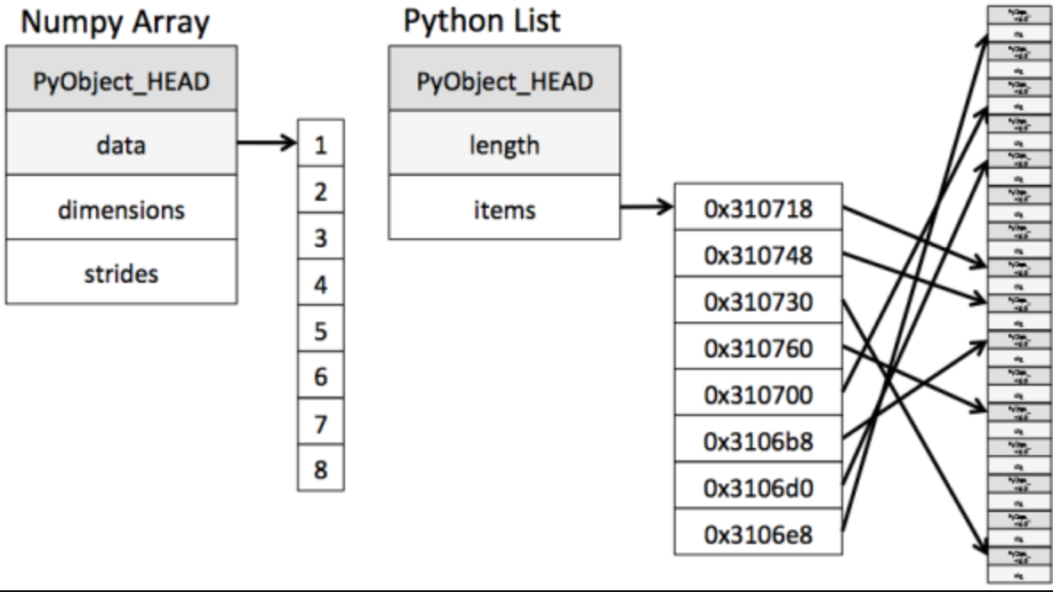 Numpy%E5%AD%A6%E4%B9%A0%20030a18168b9843d69932b2fbcf54eb58/assetsNo-7359-image-20190620081842007.png