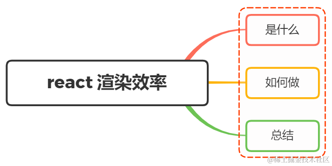 与える