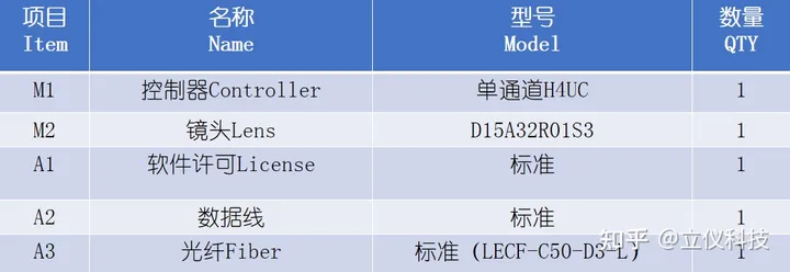 行业应用|立仪光谱共焦位移传感器在玻璃方面的检测