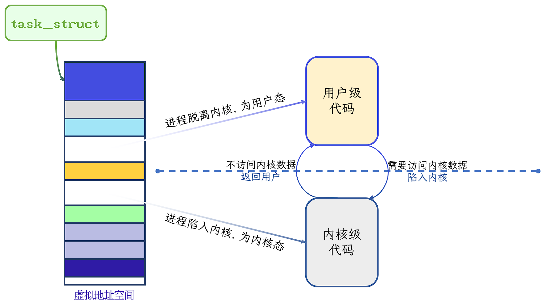 image-20230407152228275