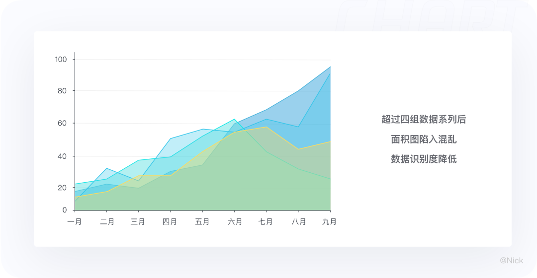 标题在图表上数据可视化图表