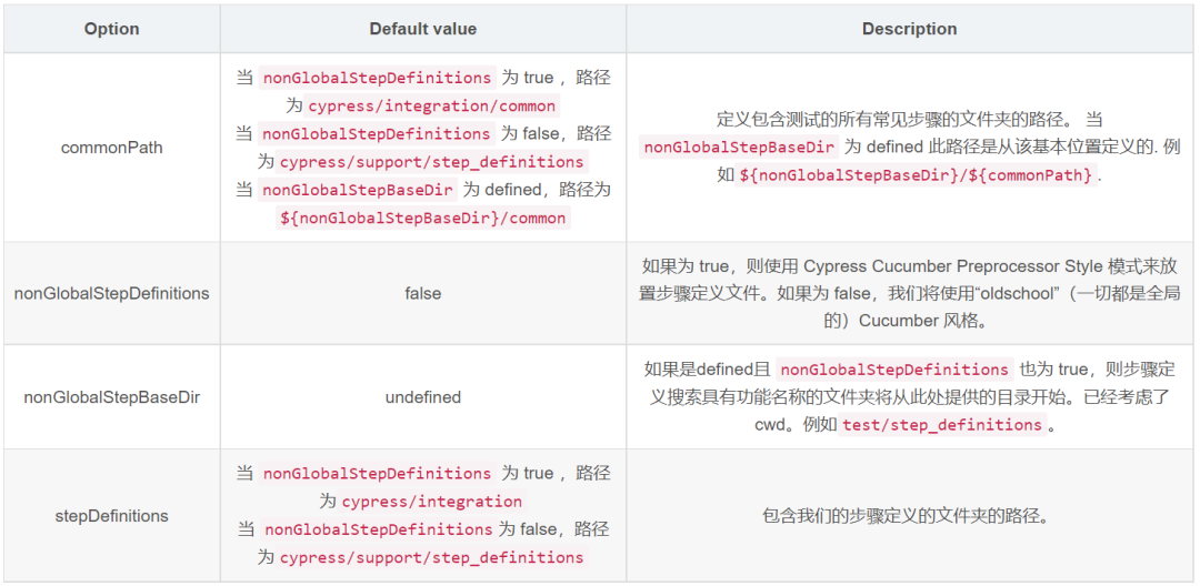 Cypress自动化测试开发指南！_cypress小程序CSDN博客