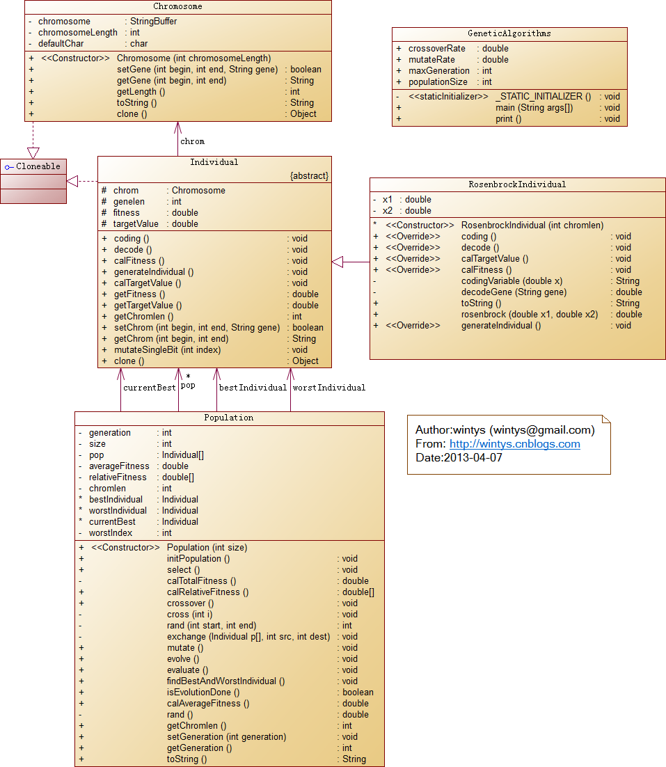 java 遗传算法_[原]遗传算法Java实现源代码