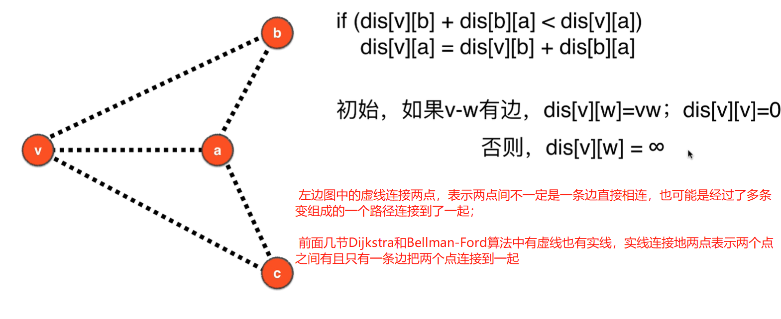 Floyd算法原理