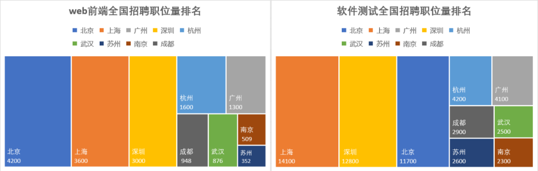 会计哪个行业有前景_etc行业有没有前景_现在什么行业有前景