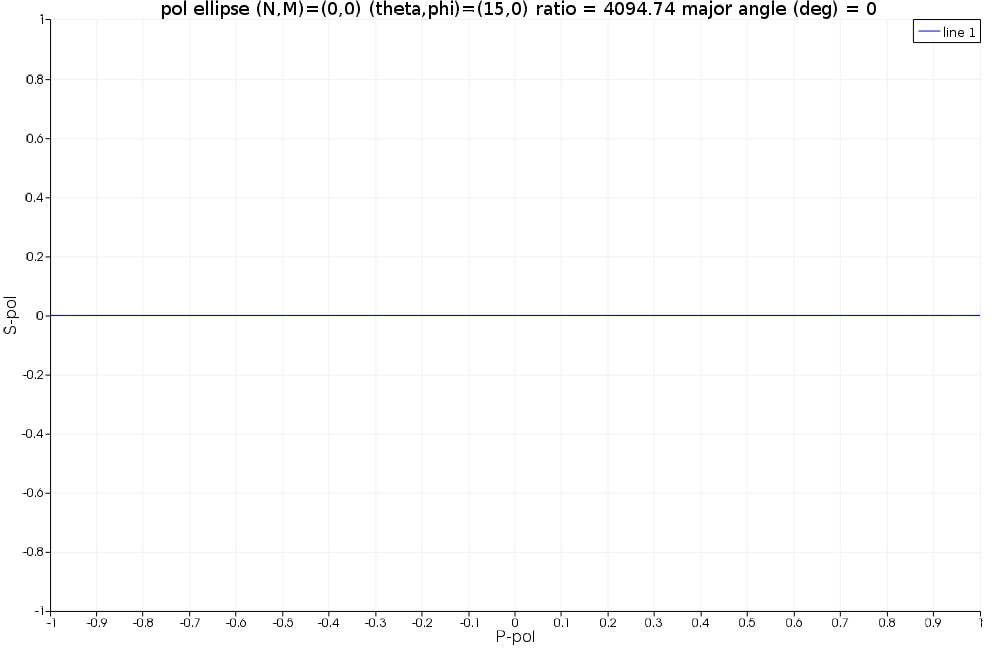 usr_pol_ellipse_linear0.jpg