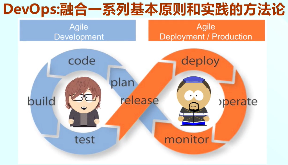 8addb9dbbec243fa8a25f08e7c03a420 - 软件项目管理 3.5.敏捷生存期模型