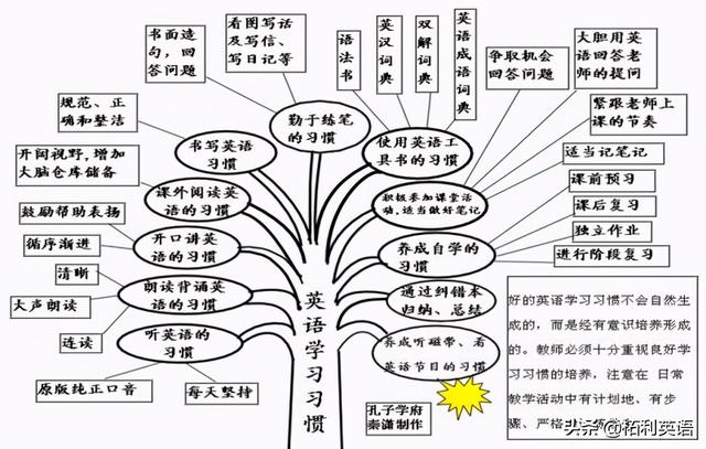 easypoi語法50張思維導圖初中英語語法全搞定建議收藏