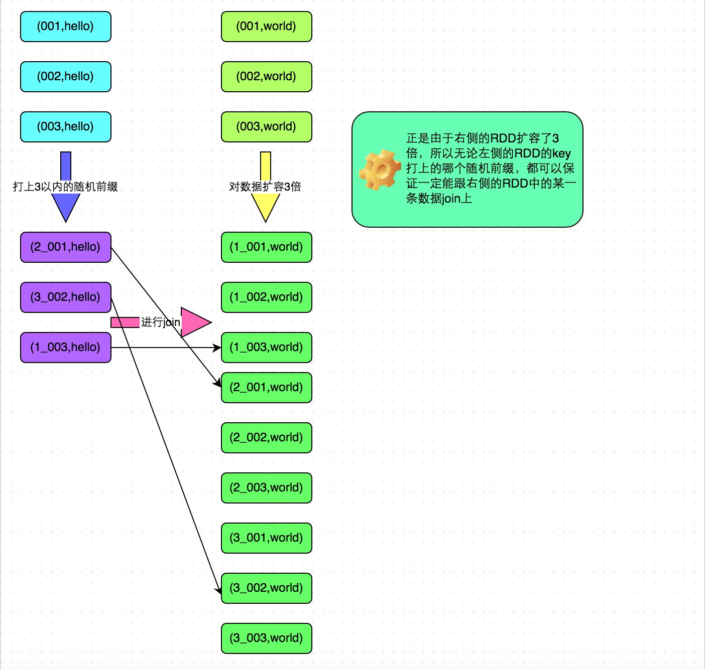 http://www.uml.org.cn/bigdata/images/2017051236.png