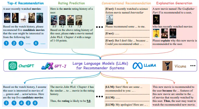 WSDM 2024 | LLMs辅助基于内容的推荐系统增强BPR训练数据