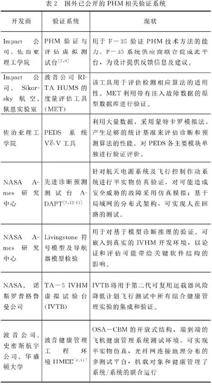 Phm智能诊断及健康管理保障系统 Zxm8513的博客 Csdn博客 Phm健康管理系统